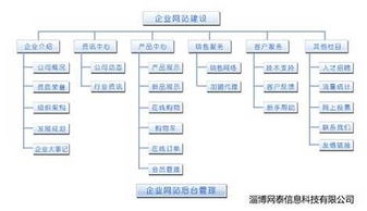 網(wǎng)絡(luò)推廣費(fèi)用與信息技術(shù)服務(wù)解析——以淄博網(wǎng)泰信息科技為例