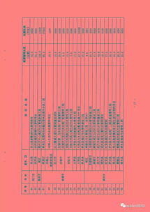《湖北省“十三五”城鎮(zhèn)污水處理及再生利用設(shè)施建設(shè)規(guī)劃》解讀 聚焦餐廚垃圾處理的協(xié)同治理