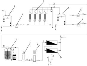 餐廚垃圾處理中的水資源循環(huán)利用 回收食品廢水并凈化補給鍋爐的關(guān)鍵技術(shù)