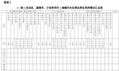 聚焦中期評估，助力綠色發(fā)展 關(guān)于開展“十三五”城鎮(zhèn)污水垃圾處理設(shè)施建設(shè)規(guī)劃中期評估的思考